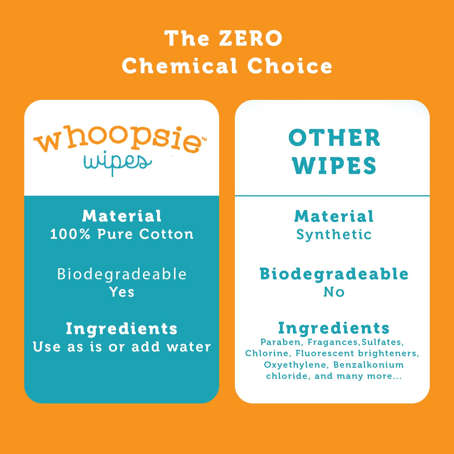 Whoopsie Wipes – The Original 100% Pure Cotton Dry Baby Wipes – Ultra Soft, Unscented, Chemical-Free Wipes for Sensitive Skin – Use Dry or Add Water for Wet Wipes – 12 Packs (1200 Count)