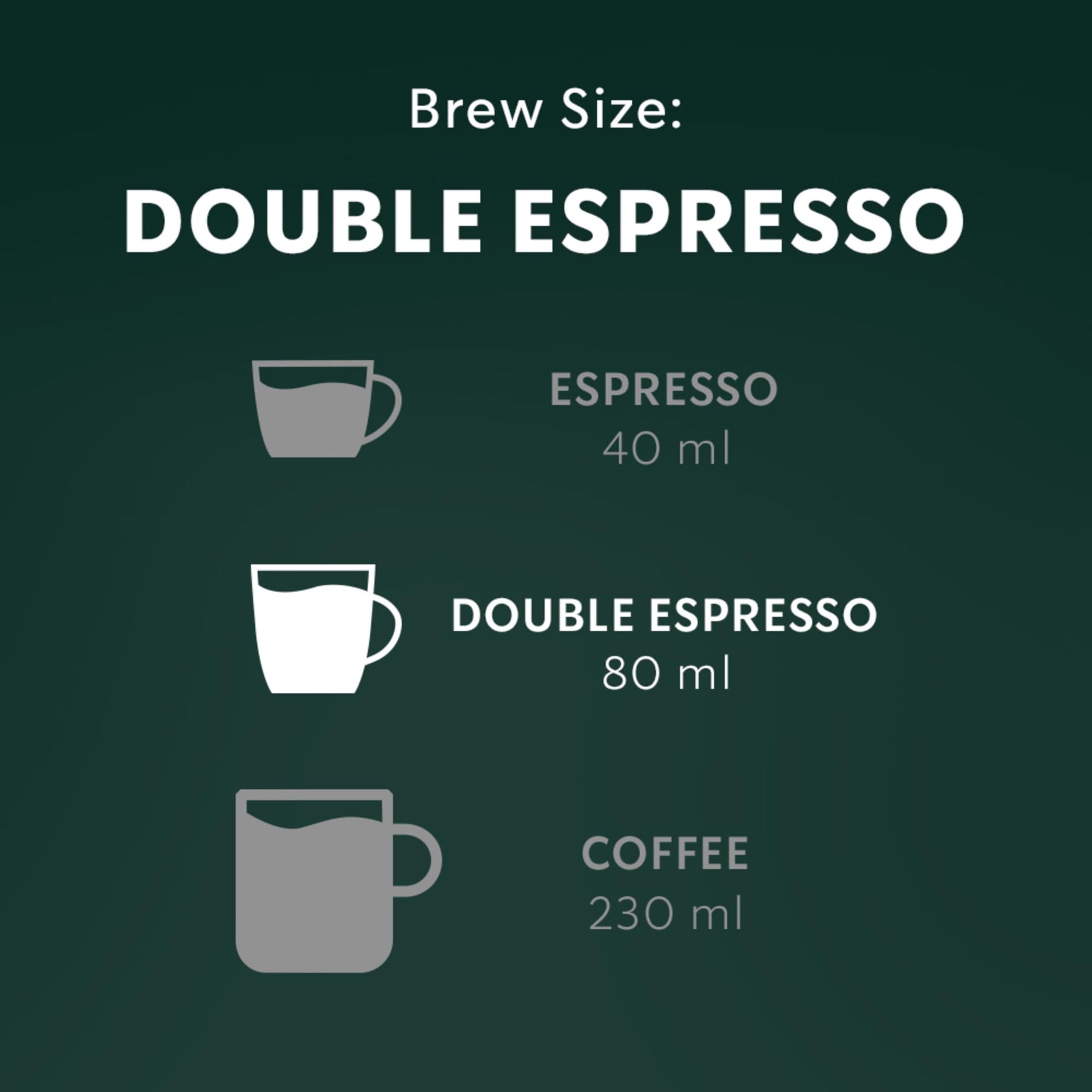 Starbucks Iced Double Espresso for Nespresso Vertuo - Blonde Roast Capsules, 320g (4-Pack)