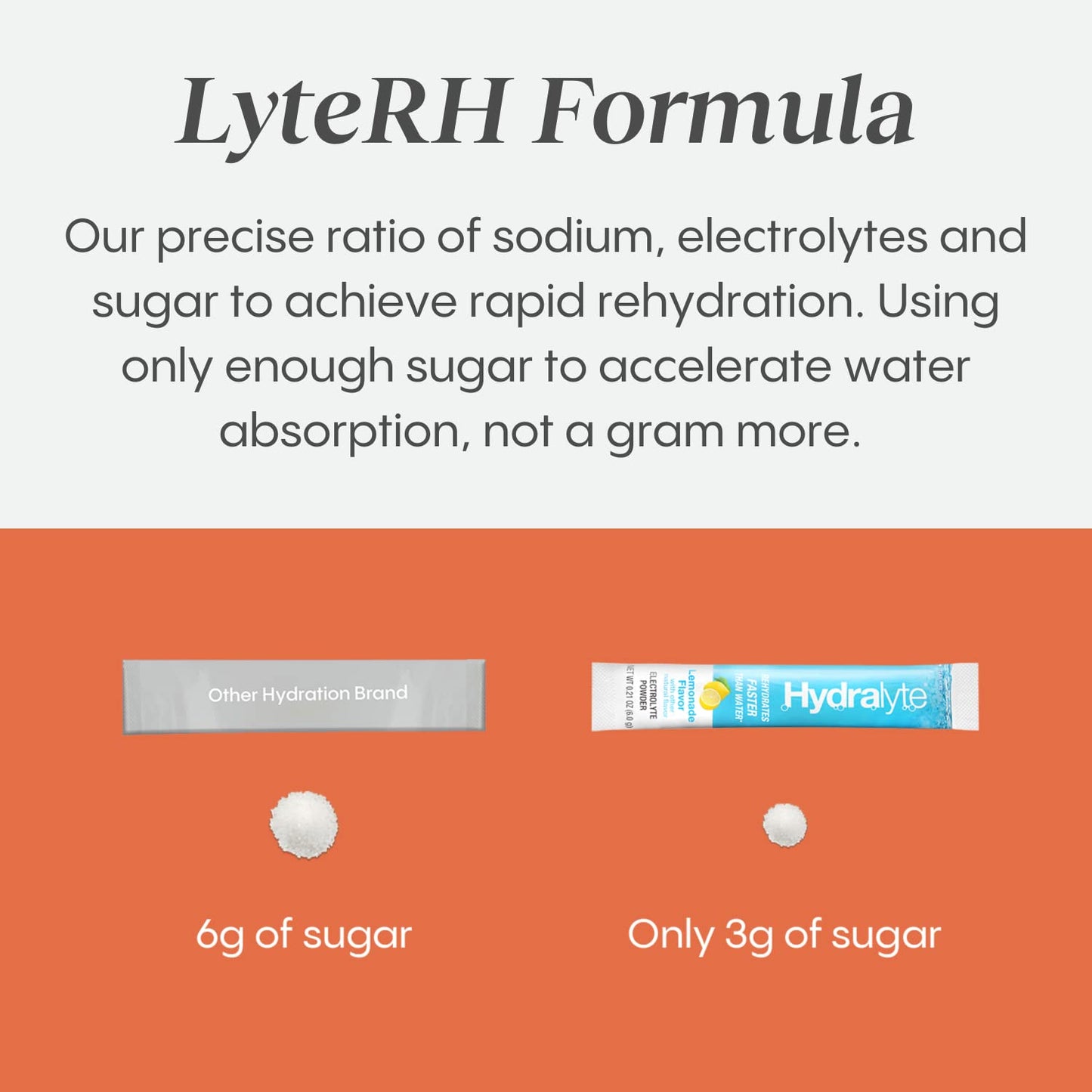 HydraLyte Electrolyte Powder, Low Sugar Electrolyte Packets Designed for Rapid Hydration, Safe Hydration for All Ages - Made with All Natural Ingredients, 36 Servings, Lemonade Flavour 🍁 All In One Marketplace Canada