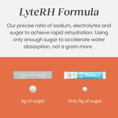 HydraLyte Electrolyte Powder, Low Sugar Electrolyte Packets Designed for Rapid Hydration, Safe Hydration for All Ages - Made with All Natural Ingredients, 36 Servings, Lemonade Flavour 🍁 All In One Marketplace Canada
