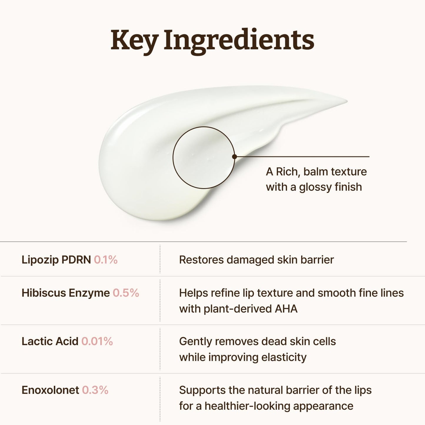 Dr. Reju-All Advanced PDRN Rejuvenating Lip Serum - Hydrating Lip Balm with Lipozip PDRN for Glowy, Dewy Lips - Gentle Exfoliating & Smoothing Lip Moisturizer - Hibiscus & Lactic Acid - 10ml - Available at All In One Marketplace Canada
