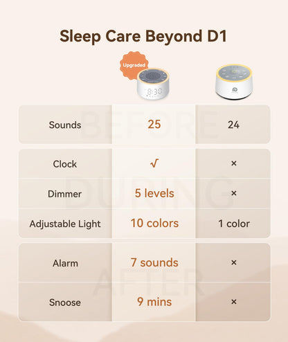 Dreamegg D1 Nova Sound Machine - White Noise Machine Alarm Clock with 25 Soothing Sounds, 10 Night Lights for Baby Adult, Dimmable, 7 Alarm Sounds, Timer, Noise Machine for Sleeping, Bedroom, Travel - Available at All In One Marketplace Canada