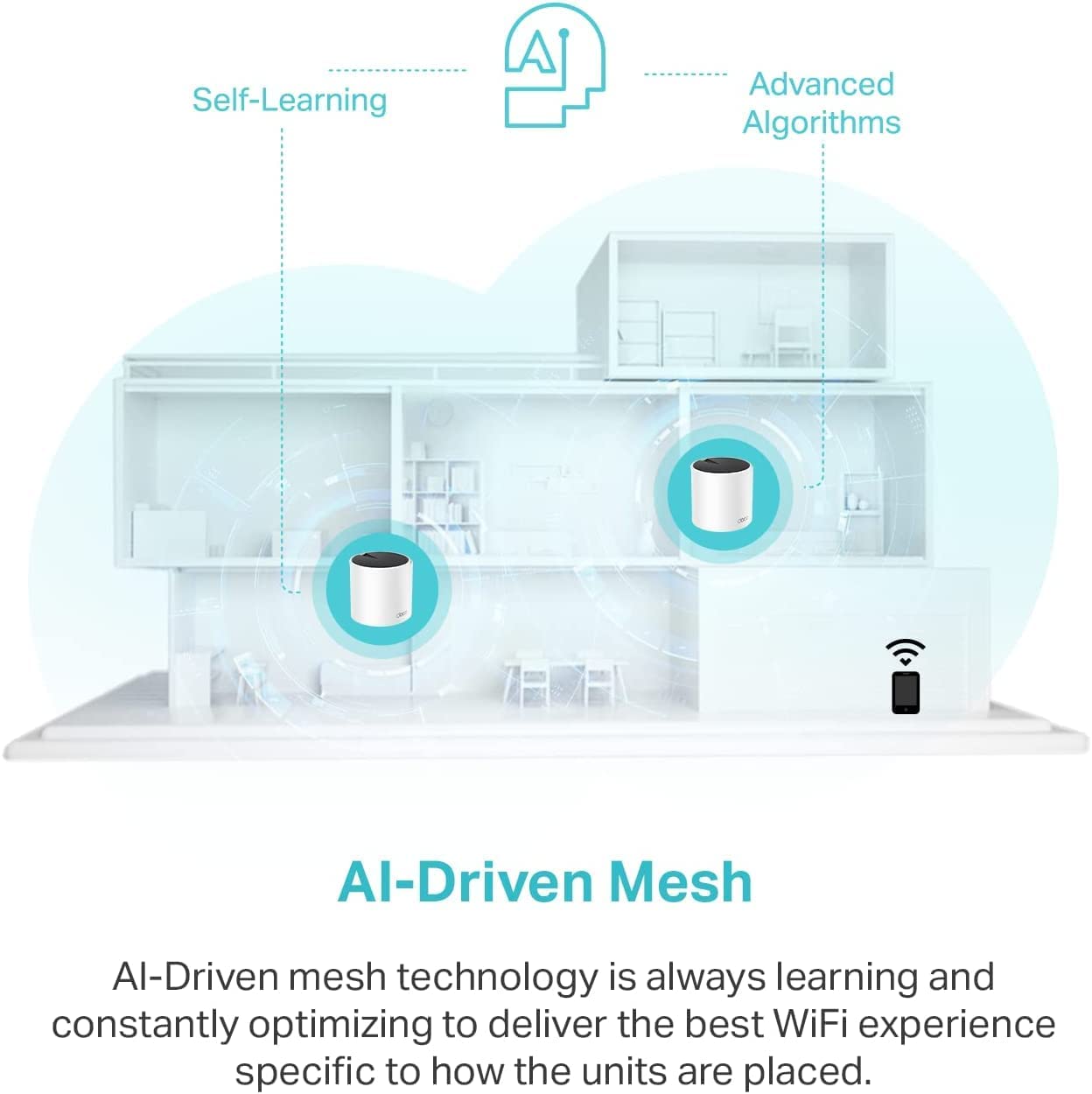 TP-Link Deco AX3000 WiFi 6 Mesh System(Deco X55) - Covers up to 6,500 Sq.Ft., Replaces Wireless Router and Extender, 3 Gigabit Ports per Unit, Supports Ethernet Backhaul,3-Pack
