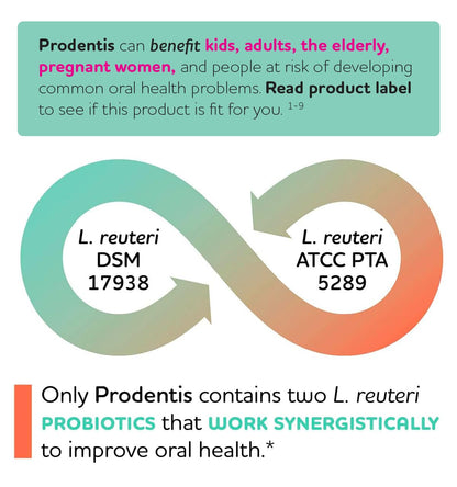 Prodentis Mint | Dental Oral Probiotic Lozenges | for Adults | Clinically Proven Dental Probiotics | Promotes Good Oral Health & Gut Health Too | 30 Mint-Flavored Lozenges - Available at All In One Marketplace Canada
