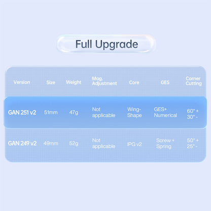 GAN 251 V2 Speed Cube 2x2 Stickerless 51mm for Beginners 🍁 All In One Marketplace Canada