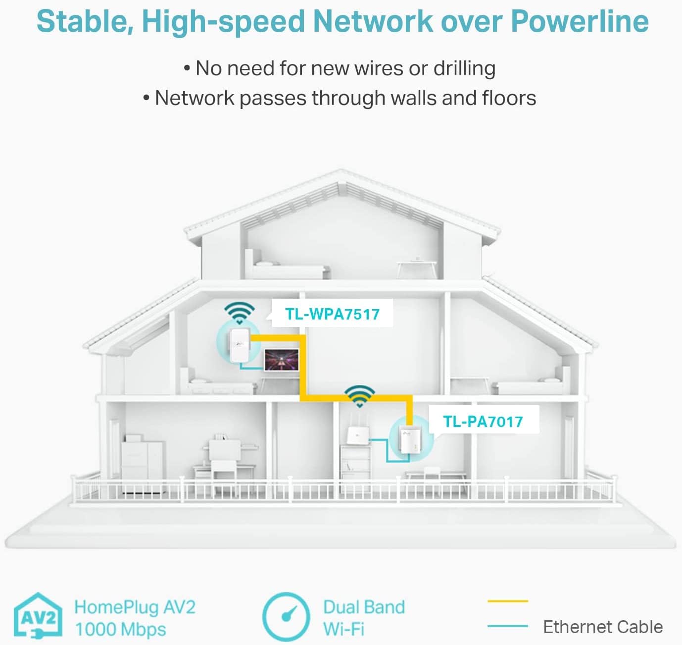 TP-Link Powerline WiFi Extender (TL-WPA7517KIT) - AV1000 Powerline Ethernet Adapter with Dual Band WiFi, OneMesh, Gigabit Port, Ethernet Over Power, Plug & Play TP-Link