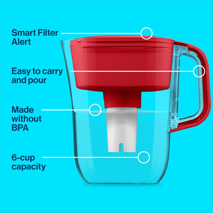 Brita 6 Cup Filter Pitcher with Smart Light Indicator, Reduces Chlorine taste and odour from Tap Water, Filters 151 Litres, Denali, Red