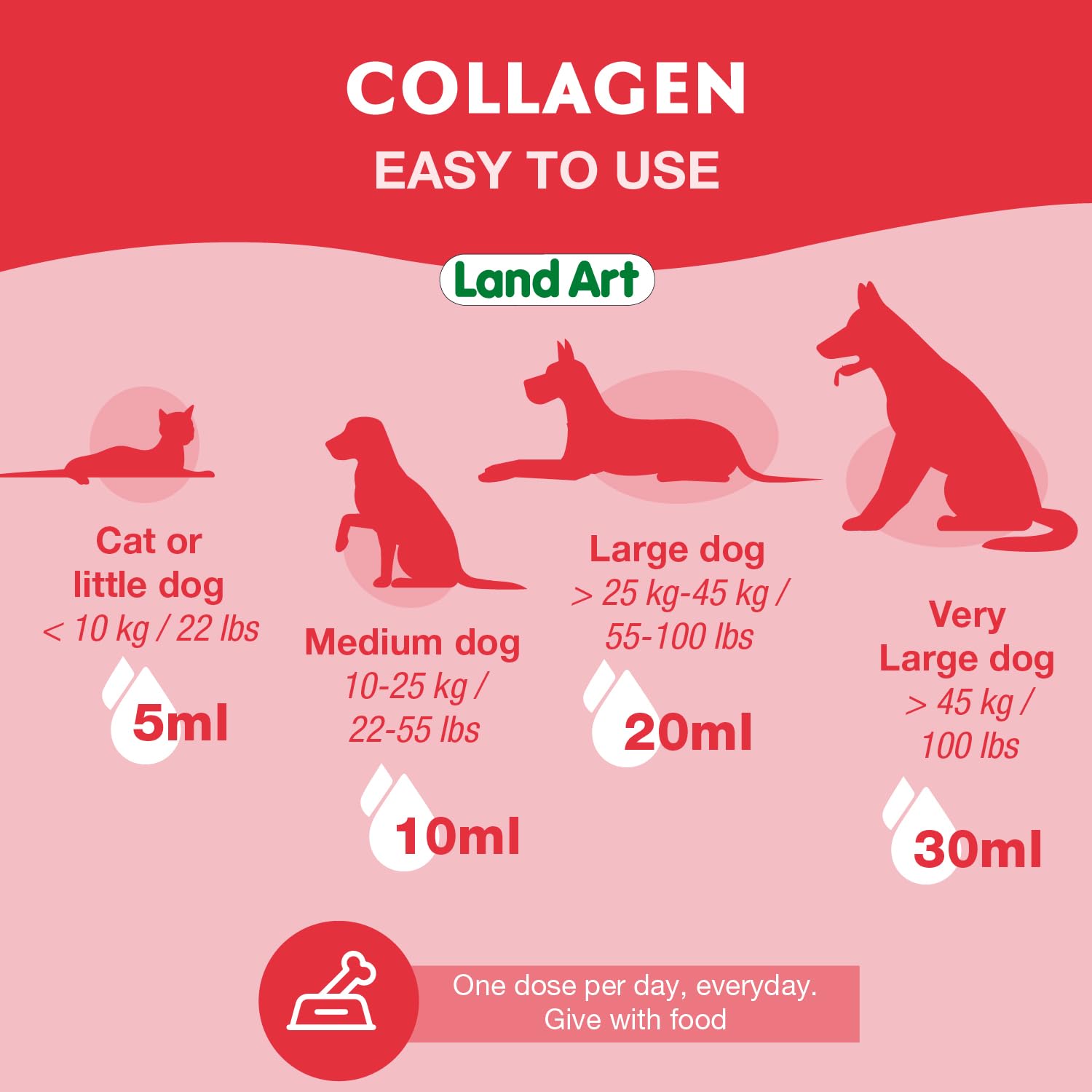 Pet Collagen Supplement - Grass Fed Beef Hydrolyzed - Natural Beef Flavour - Joint Care - Mobility & Health - Gluten, GMO & Sugar Free - for Dog & Cats - Made in Canada - 500ml - Available at All In One Marketplace Canada