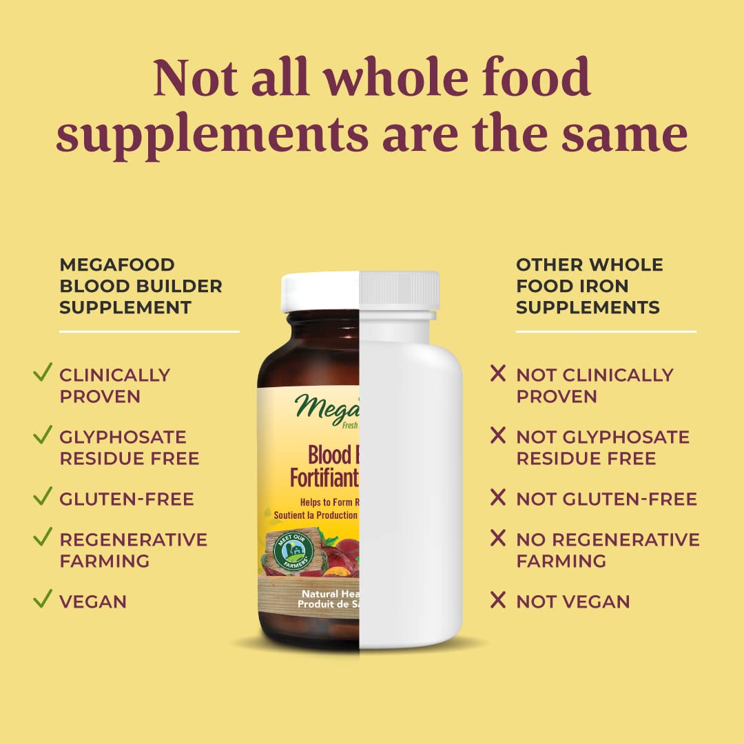 MegaFood Blood Builder - Vegan Iron Supplements with Vitamin C, Folic Acid, Vitamin B12, Beet Root - Iron Supplement for Anemia Prevention - 30 Tablets - Available at All In One Marketplace Canada