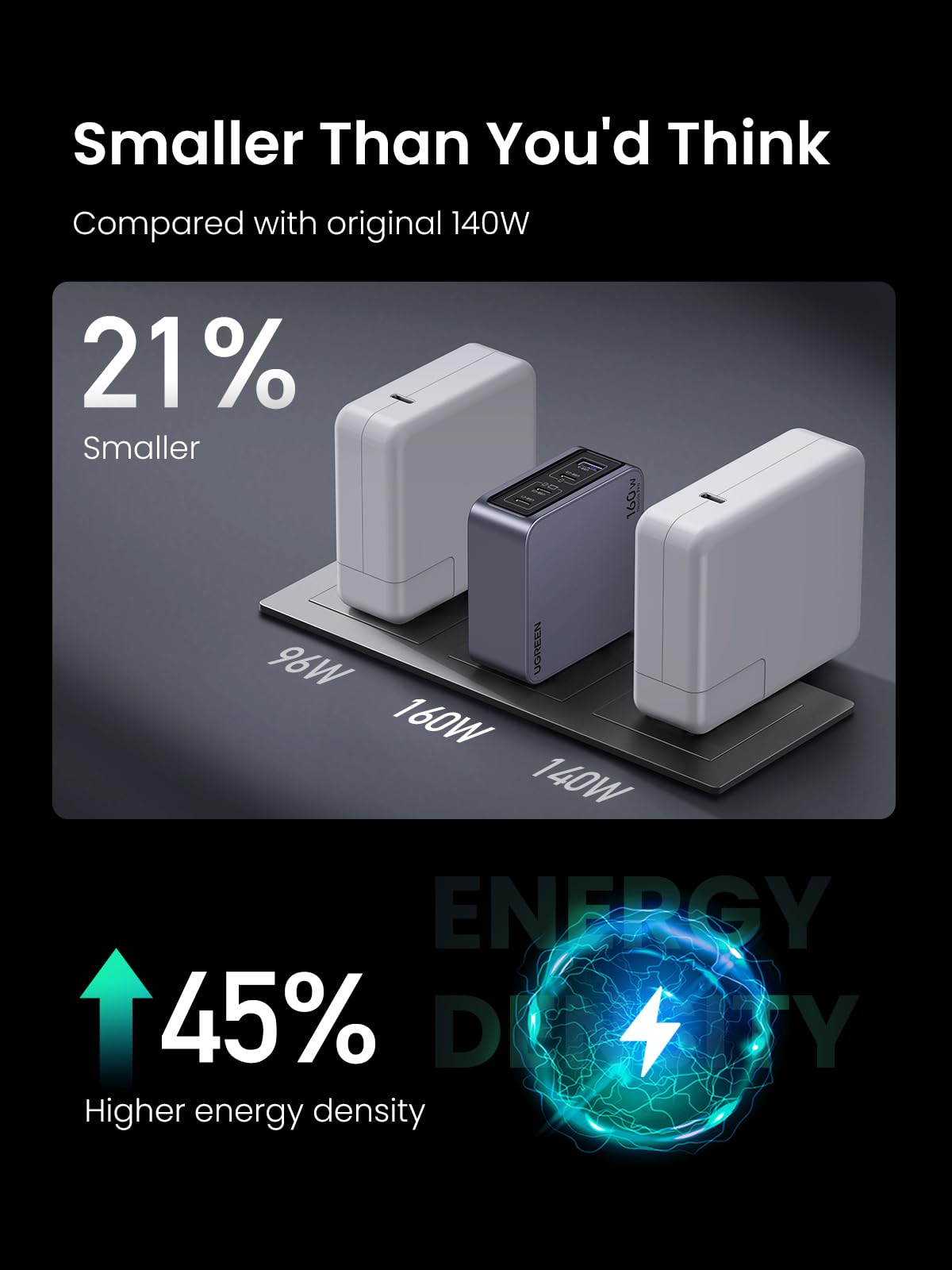 UGREEN Nexode Pro 160W USB C Charger, 4-Port PD3.1 140W GaN Charger Block Compact PPS Fast Charger for MacBook Pro M4, Pixelbook, XPS, iPad, iPhone 17 Pro Max, Galaxy S26 S25, Pixel 10, Steam Deck