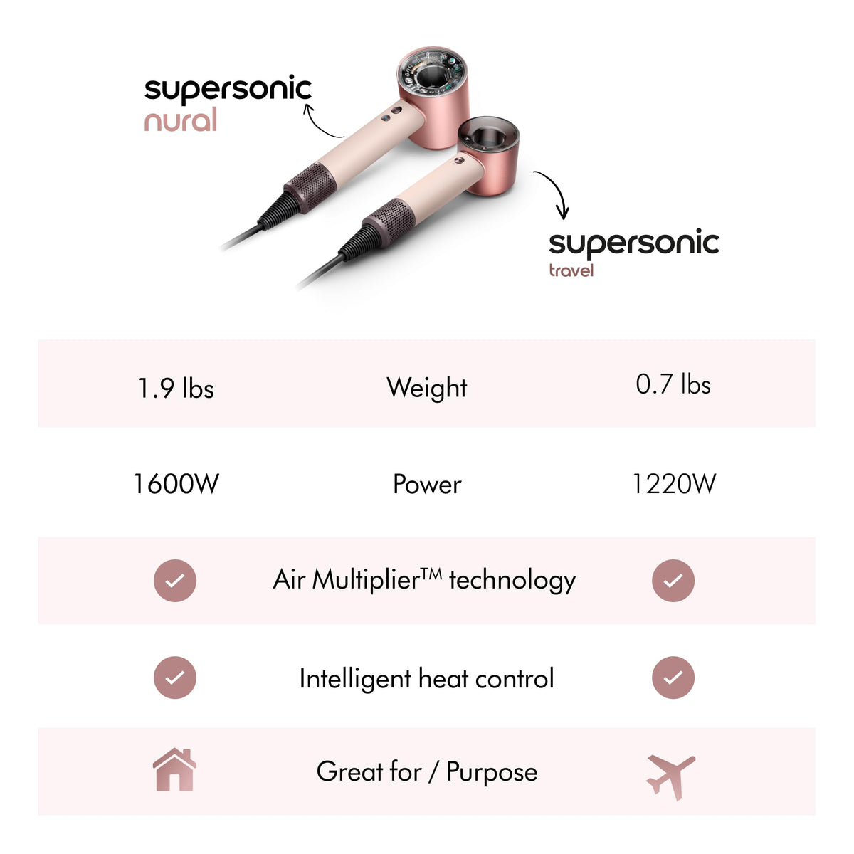 Dyson Supersonic Travel™ hair dryer (Ceramic pink/Rose gold)