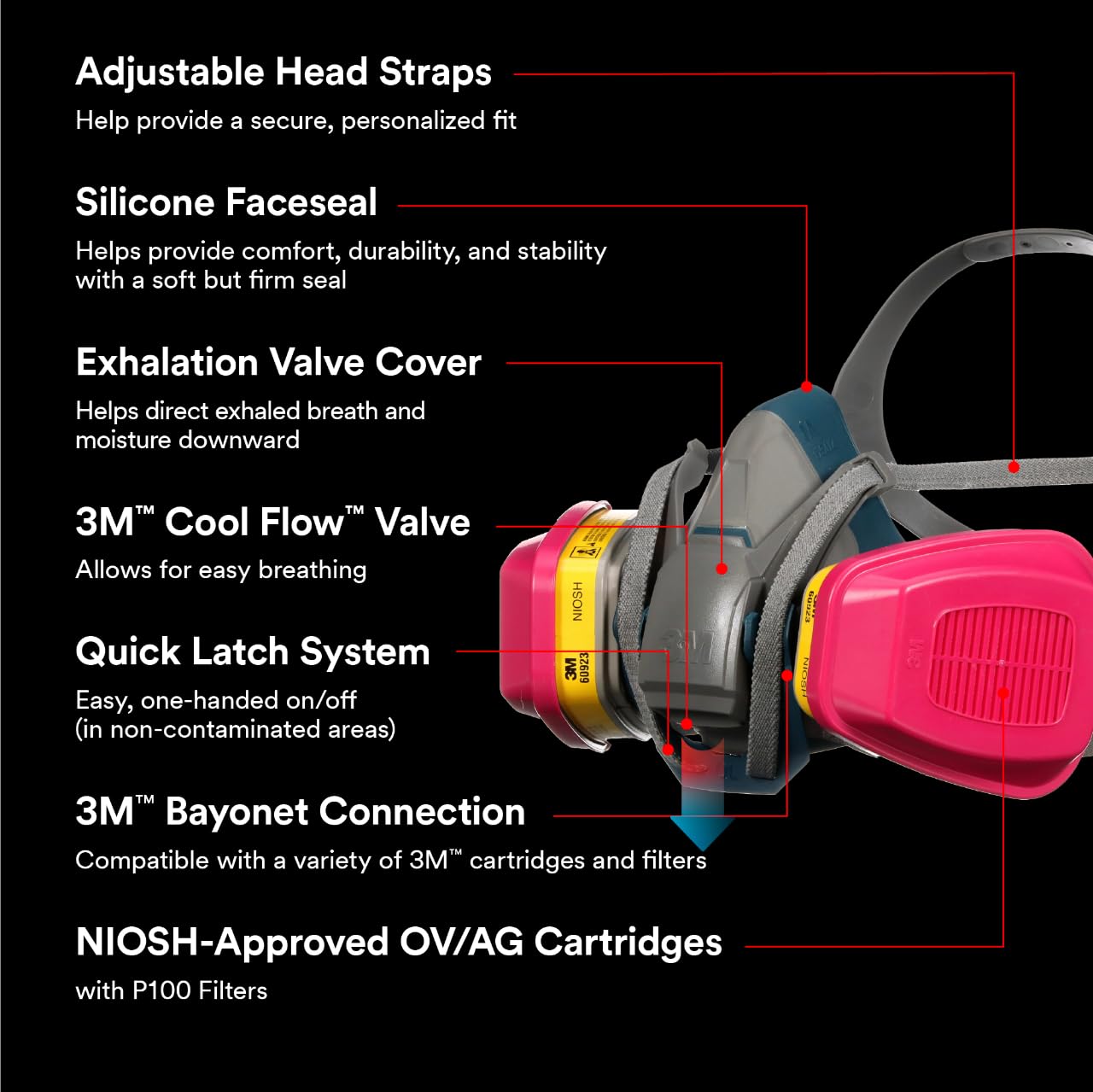 3M Pro Quick Latch Half Facepiece Reusable Respirator All-in-One Kit, Multi-purpose, M (1 Mask and 1-pair Cartridges) 3M