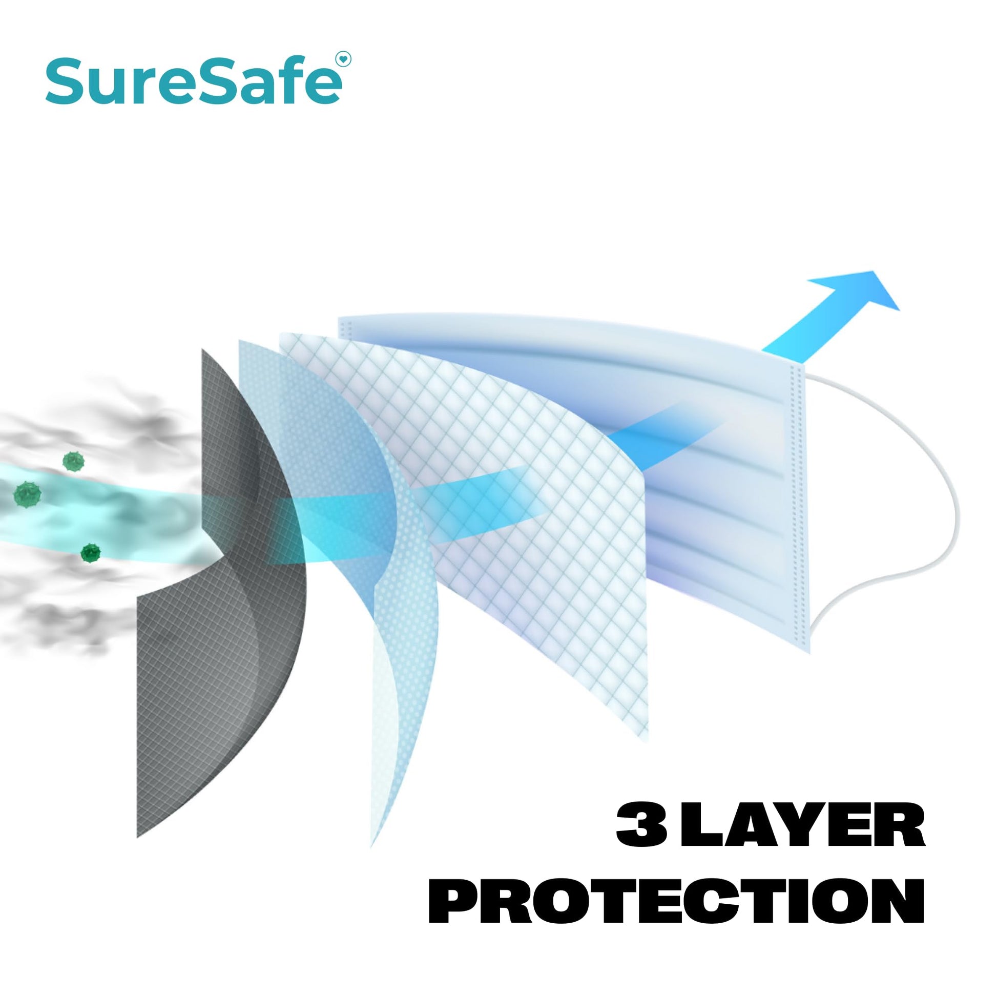 SURESAFE Premium Disposable Face Mask Pack of 100, 3 Ply face mask with Ear Loop, High Filtration, Comfortable and Breathable, Women and Men Face Mask, Blue
