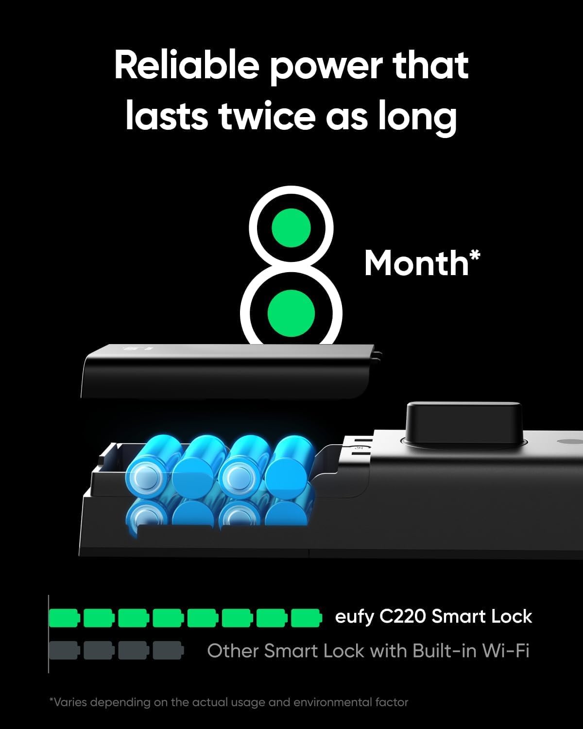 eufy Security Smart Lock C220, Fingerprint Keyless Entry Door Lock, Built-in Wi-Fi, App Remote Control, Front Door Smart Lock Deadbolt, 8Months Battery, Reliable Power, IP53 Waterproof, BHMA Grade 3 - Available at All In One Marketplace Canada
