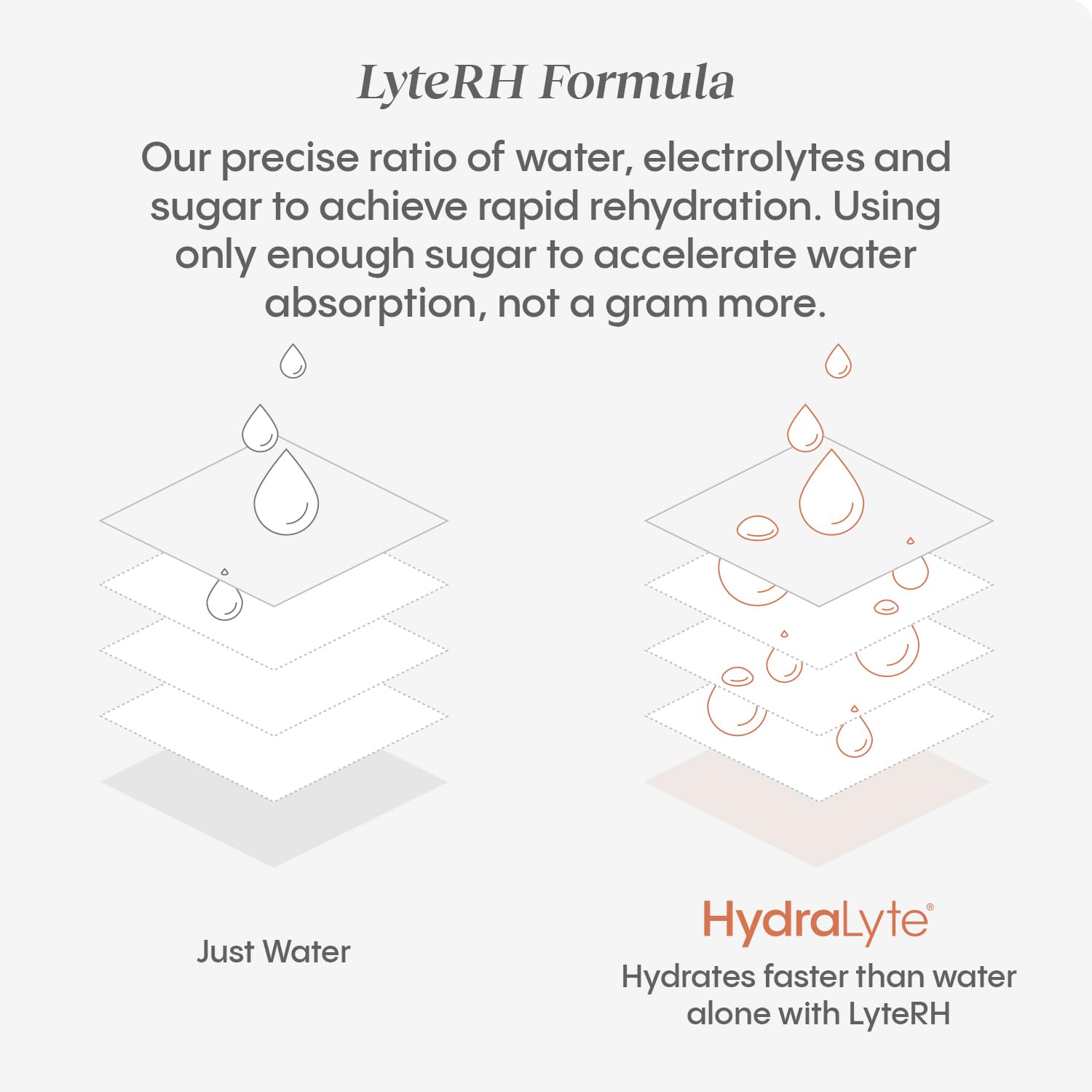 HydraLyte Electrolyte Tablets - Variety Flavoured Electrolytes, Low Sugar Electrolytes Formulated to Accelerate Hydration, Post Workout, Travel Essential - Safe Hydration for All Ages (60 Count)