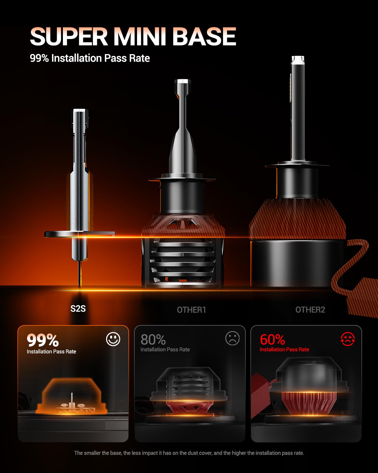 SEALIGHT 2026 Upgraded H1 LED Headlight Bulbs, 1:1 Design 60,000LM 1000% Brighter H1 Headlight Bulb, 6500K Cool White, Plug and Play Halogen Replacement, Non-polarity, Pack of 2