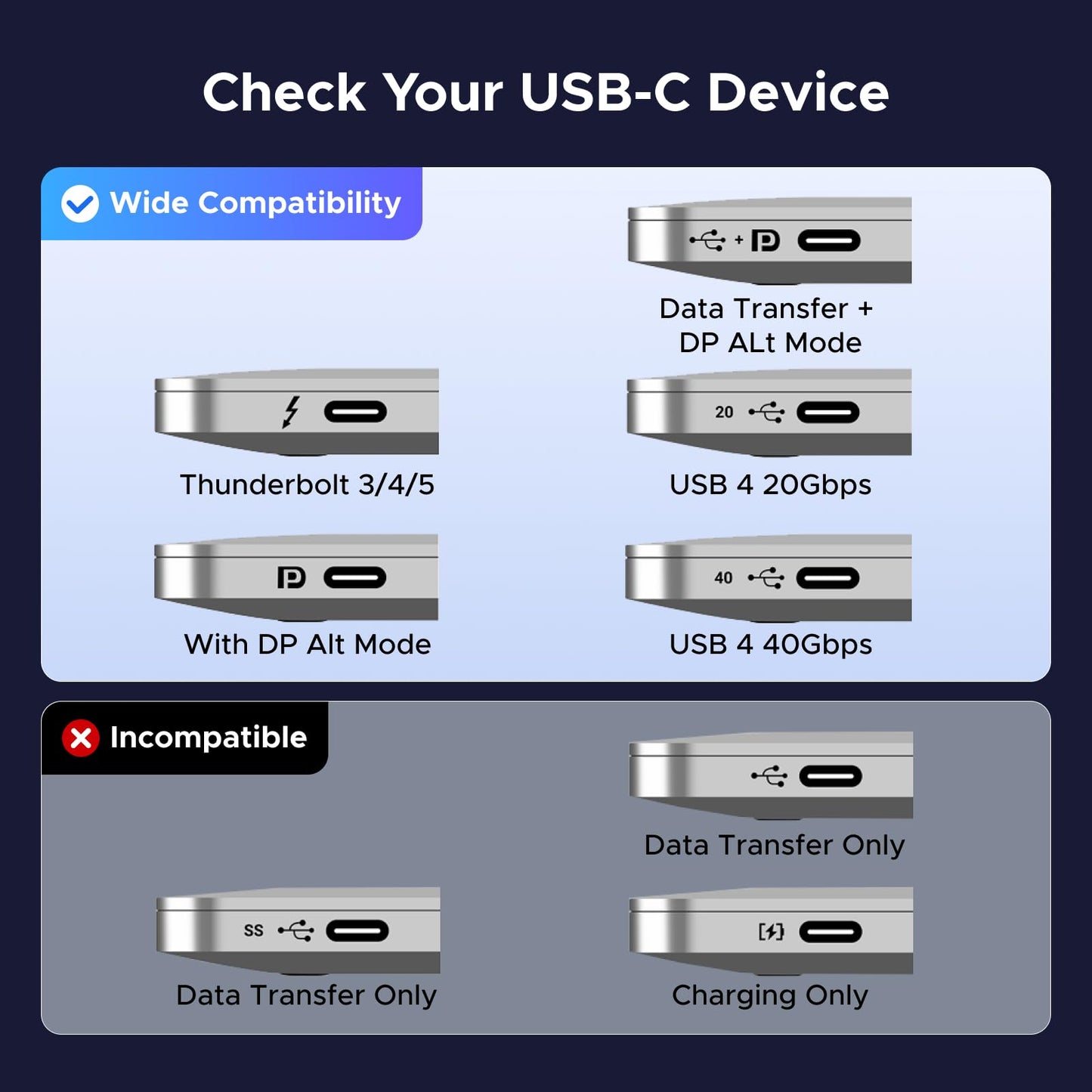 UGREEN USB C to DP 1.4 Cable 8K@60Hz 4K@240Hz Unidirectional Thunderbolt 4/3 to DP Cord USB C to DP 32.4 Gbps Compatible with iPhone 17 Pro Max/Pro/Air,iPad,Mac mini,Galaxy S25 Ultra, XPS15 6.6FT