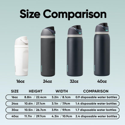 Bouteille d'eau isolée en acier inoxydable Owala FreeSip avec paille pour le sport et les voyages, sans BPA, 1,2 L, Foggy Tide