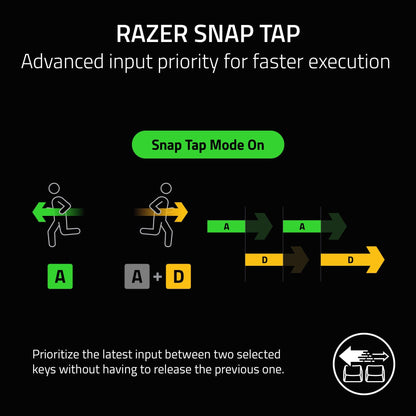 Razer Tartarus V2 Left-Handed Gaming Keypad, 32 Programmable Keys, Black 🍁 All In One Marketplace Canada