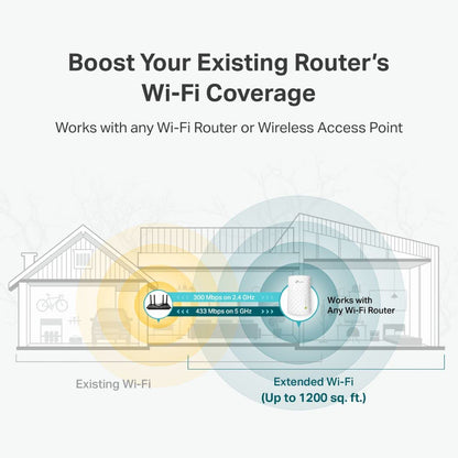 TP-Link AC750 WiFi Extender (RE220) - Covers Up to 1,200 Sq.ft and 20 Devices, Up to 750Mbps, Dual Band WiFi Range Extender, WiFi Booster to Extend Range of WiFi Internet Connection 🍁 All In One Marketplace Canada