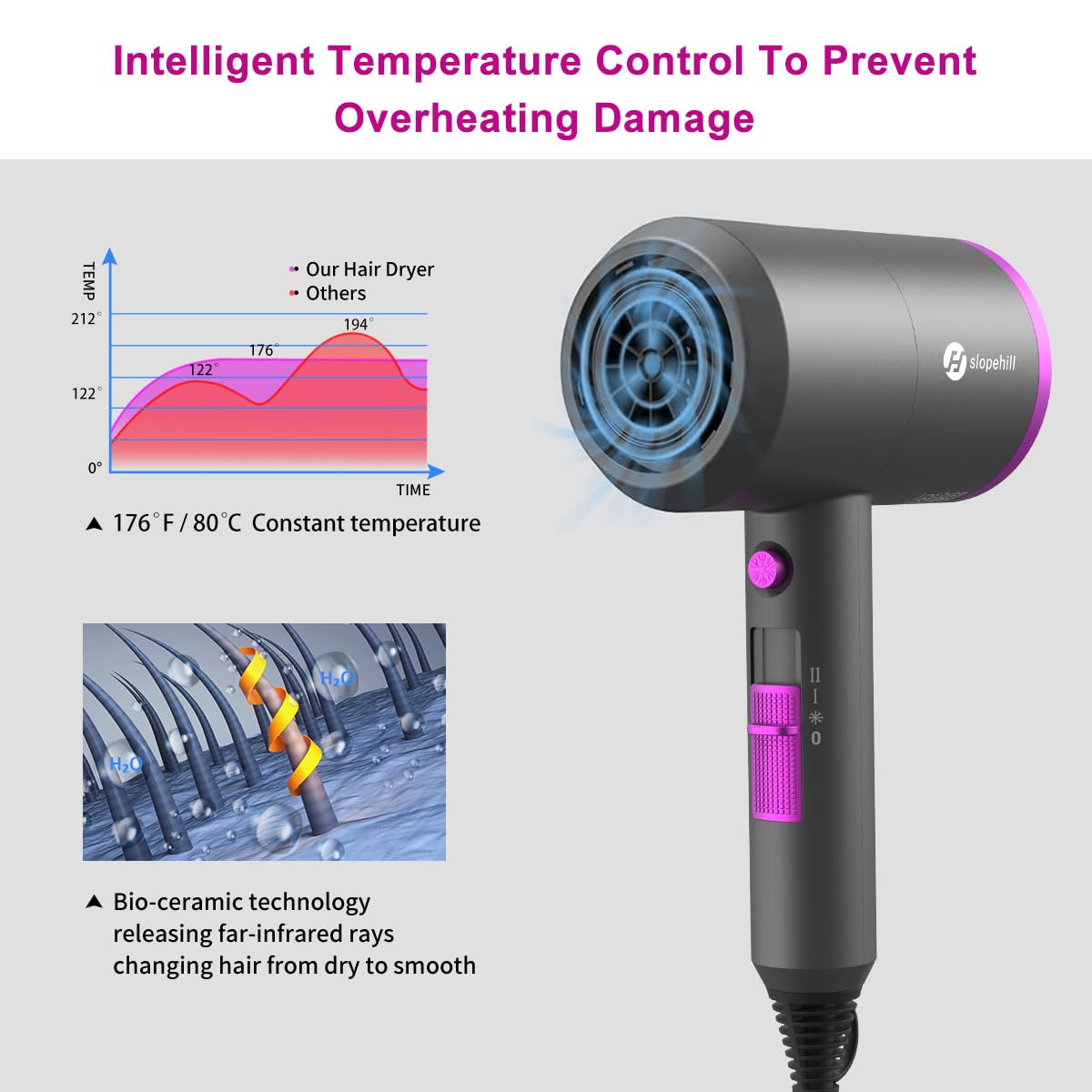 Slopehill Professional Ionic Hair Dryer, Powerful 1800W Fast Drying Low Noise Blow Dryer with 2 Concentrator Nozzle 1 Diffuser Attachments for Home Salon Travel (Grey)