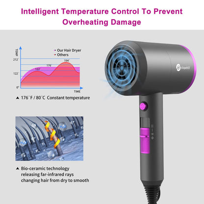 Slopehill Professional Ionic Hair Dryer, Powerful 1800W Fast Drying Low Noise Blow Dryer with 2 Concentrator Nozzle 1 Diffuser Attachments for Home Salon Travel (Grey)