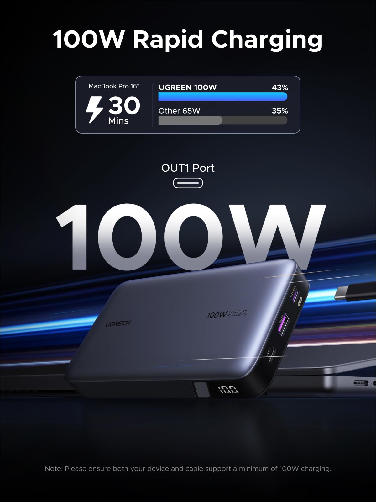 UGREEN 100W Power Bank Fast Charge, 3Ports USB C 20000mAh Portable Charger Fast Charging, 65W Fast Recharge Laptop Battery Bank, Compatible for MacBook Pro Air, Dell, iPad Pro, iPhone 17 Pro Max