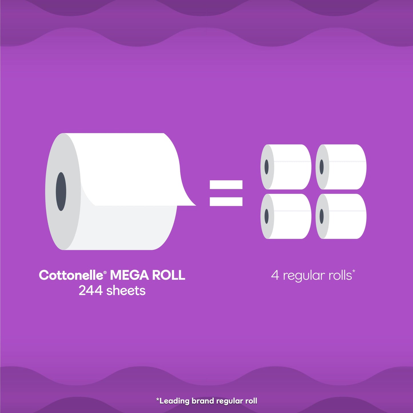 Cottonelle Toilet Paper, 32 Family Mega Rolls = 144 Regular Rolls (8 Packs of 4), Ultra Soft, Soft Bathroom Tissue, 296 Sheets per Roll, Packaging May Vary - Available at All In One Marketplace Canada