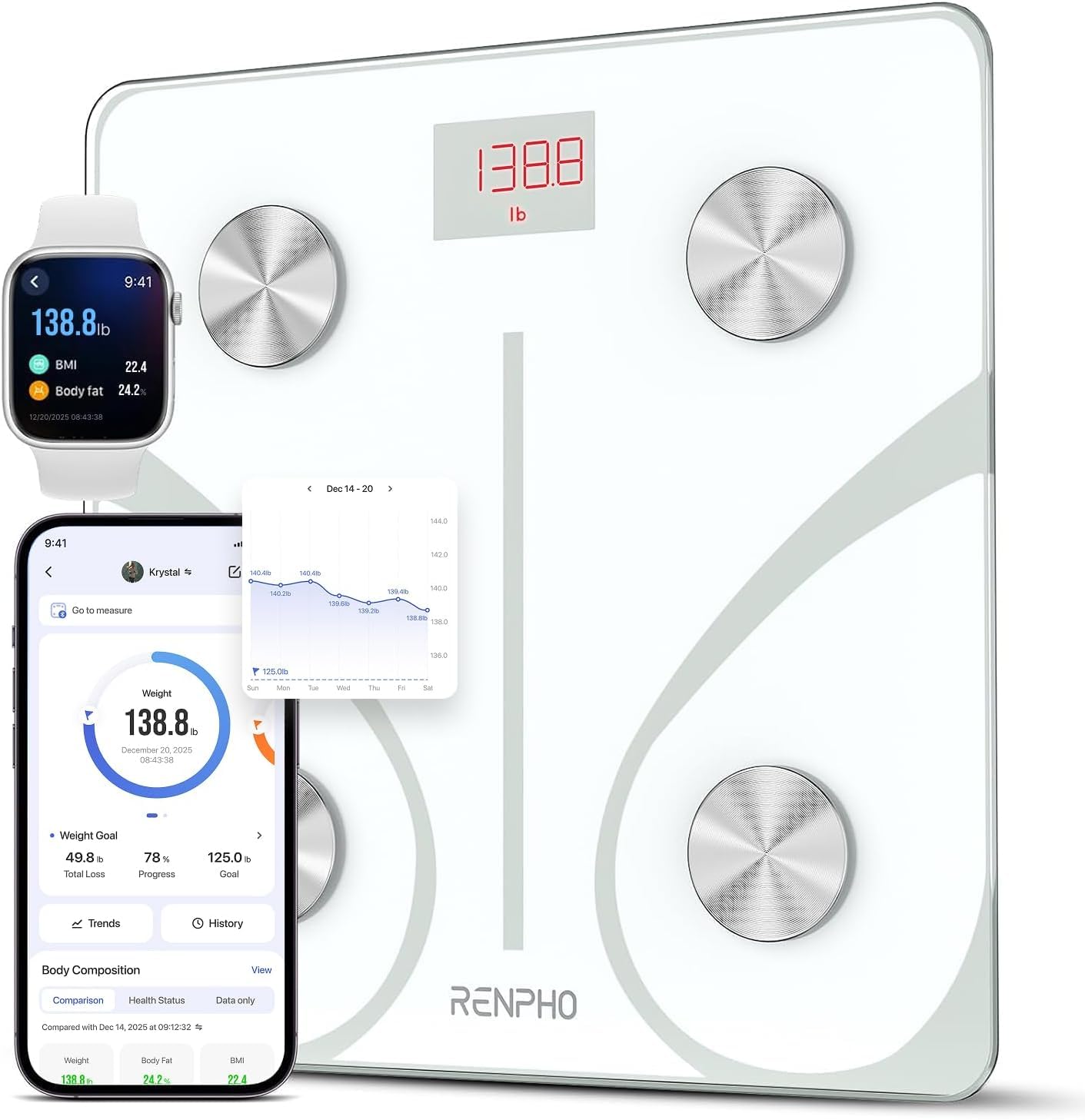 RENPHO Body Fat Scale, Smart Scale for Body Weight, BMI Digital Bathroom Weight Scale, Body Measurements with Smartphone App sync with Bluetooth, 400 lbs - White, Elis 1