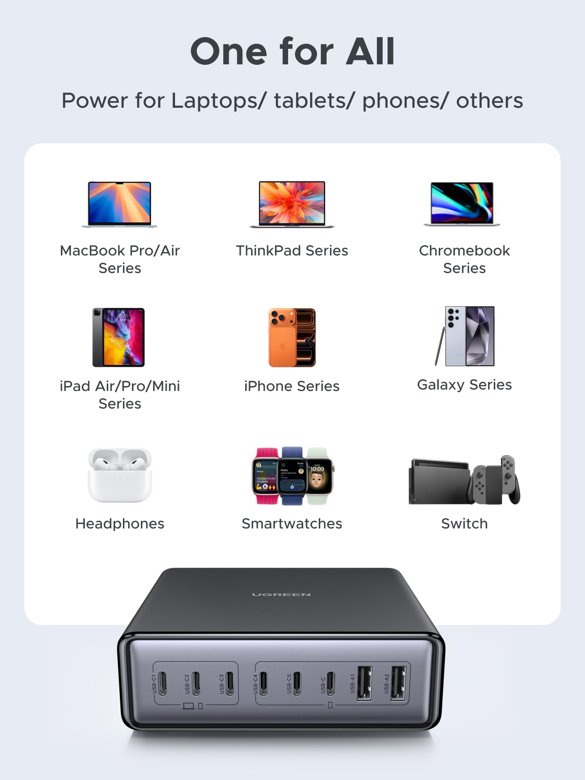 UGREEN 200W 8-Port GaN USB C Charger Block, Desktop Charging Station USB C and USB PD 100W Fast Charging Compatible for MacBook Pro 16" Air, XPS 13, iPad Pro, iPhone 17 Pro, Galaxy S26 S25