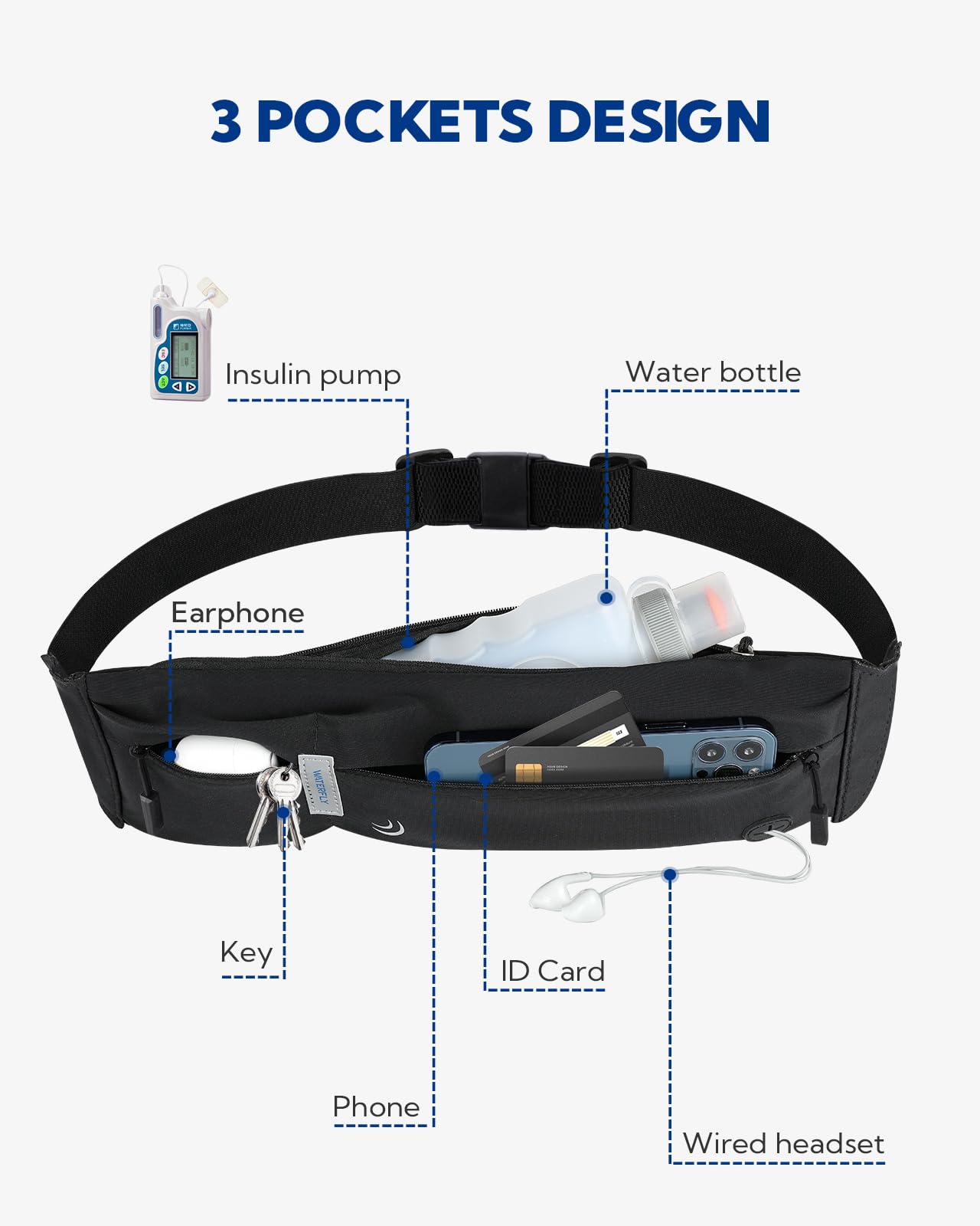 WATERFLY Running Belt Fanny Pack: Runner Marathon Jogging Waist Pack Sport Fitness Cell Phone Holder Pouch for Men Women Jogger Slim Stretchy Running Belt
