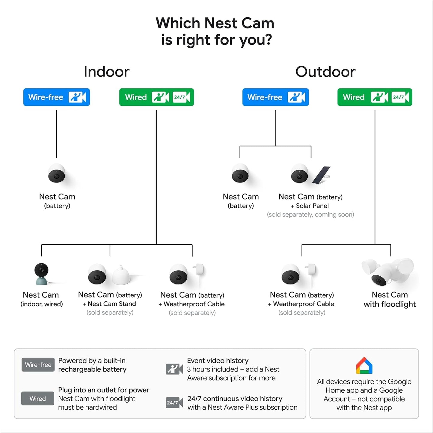 Google Nest Cam (Outdoor or Indoor, Battery) - 3-Pack