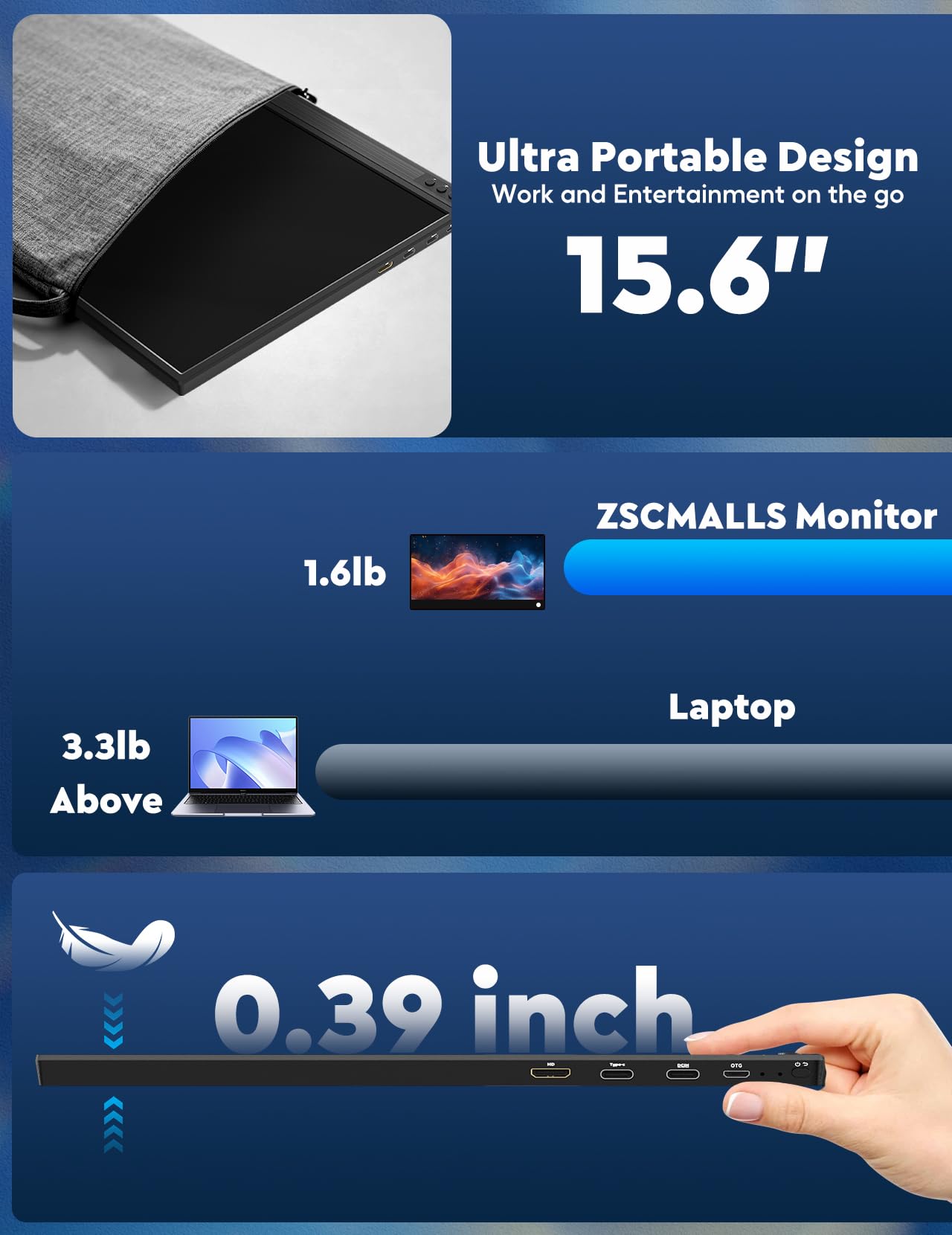 ZSCMALLS Portable Monitor, 15.6" 1080P FHD Laptop Monitor USB-C HDMI Computer Display IPS Second Screen, Laptop Extended Monitor for PC Phone Mac Xbox PS4/5 Switch