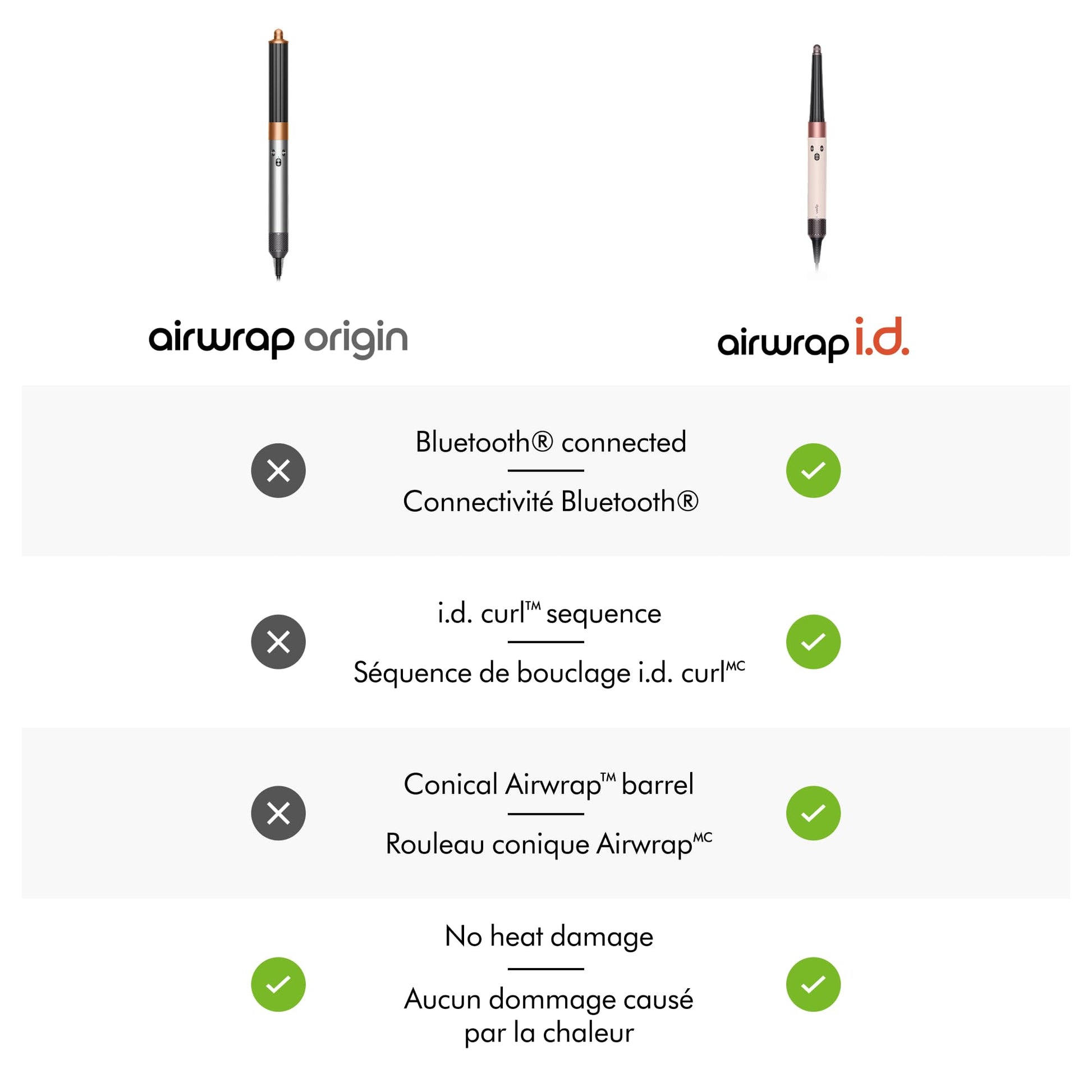 Dyson Airwrap™ Origin multi-styler in Nickel and copper - Available at All In One Marketplace Canada