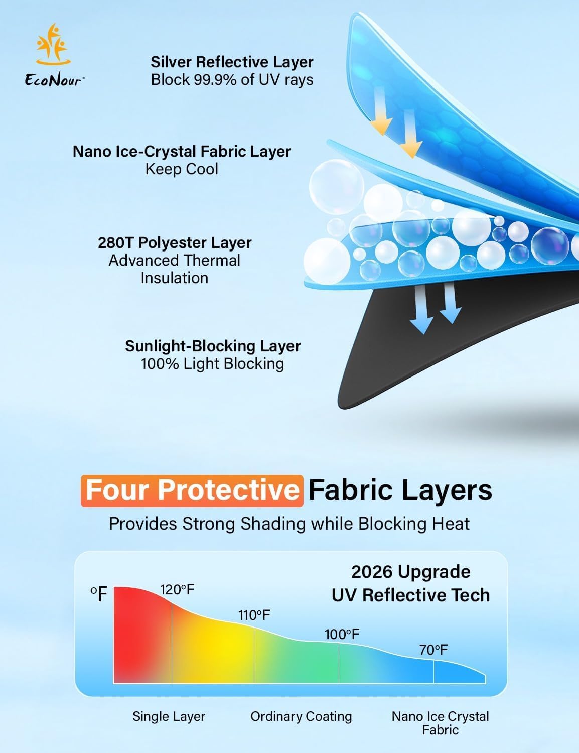 EcoNour Tesla Windshield Sunshade | 240T Polyester Shield for Model 3/Y | Superior UV & Heat Protection