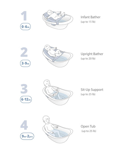 Skip Hop Baby Bath Tub 4-in-1 Grow with Baby Infant to Toddler Bathtub with Supportive Sling and Sit-Up Support Wave Age 0m+