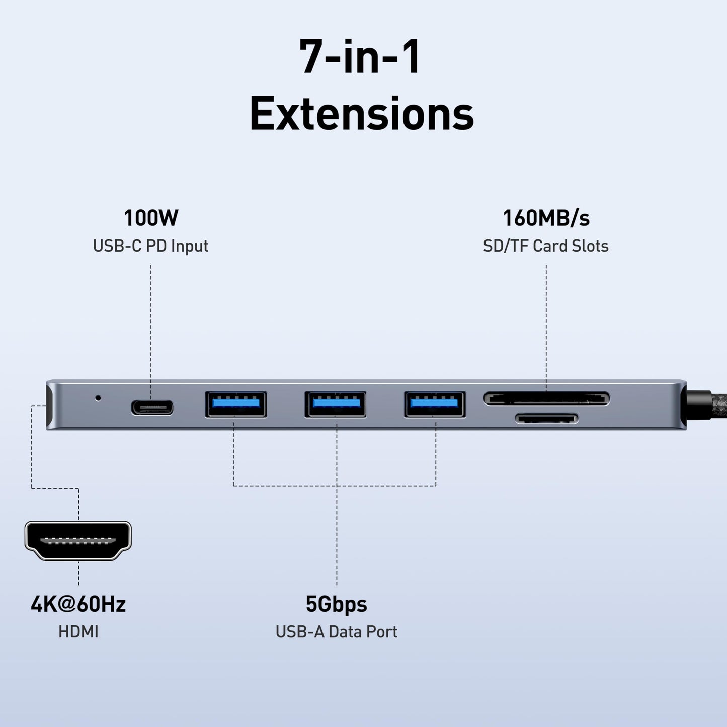 BENFEI USB C HUB 7in1, USB C HUB Multiport Adapter with USB-C to HDMI, USB-C to SD/TF Card Reader/3*USB 3.0/100W Power Delivery, Compatible with iPhone 15 Pro/Max, MacBook, iPad Pro, iMac, S23, XPS17 - Available at All In One Marketplace Canada