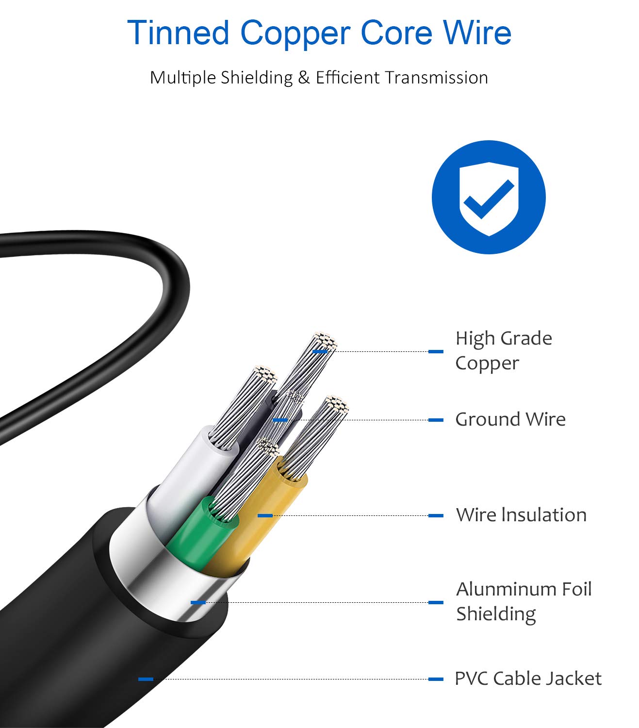 USB C Fast Charger, 2Pack 25W Type C Fast Charger Wall Charger Super Fast Charging Block for Galaxy S24 S23 S22 S21 S20 Ultra S10 S9, Note 20 10 9, with 6ft USB C to Type C Cable 25W Charger Adapter - Available at All In One Marketplace Canada