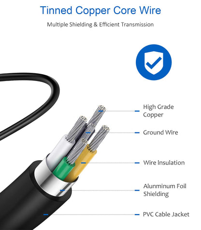 USB C Fast Charger, 2Pack 25W Type C Fast Charger Wall Charger Super Fast Charging Block for Galaxy S24 S23 S22 S21 S20 Ultra S10 S9, Note 20 10 9, with 6ft USB C to Type C Cable 25W Charger Adapter - Available at All In One Marketplace Canada