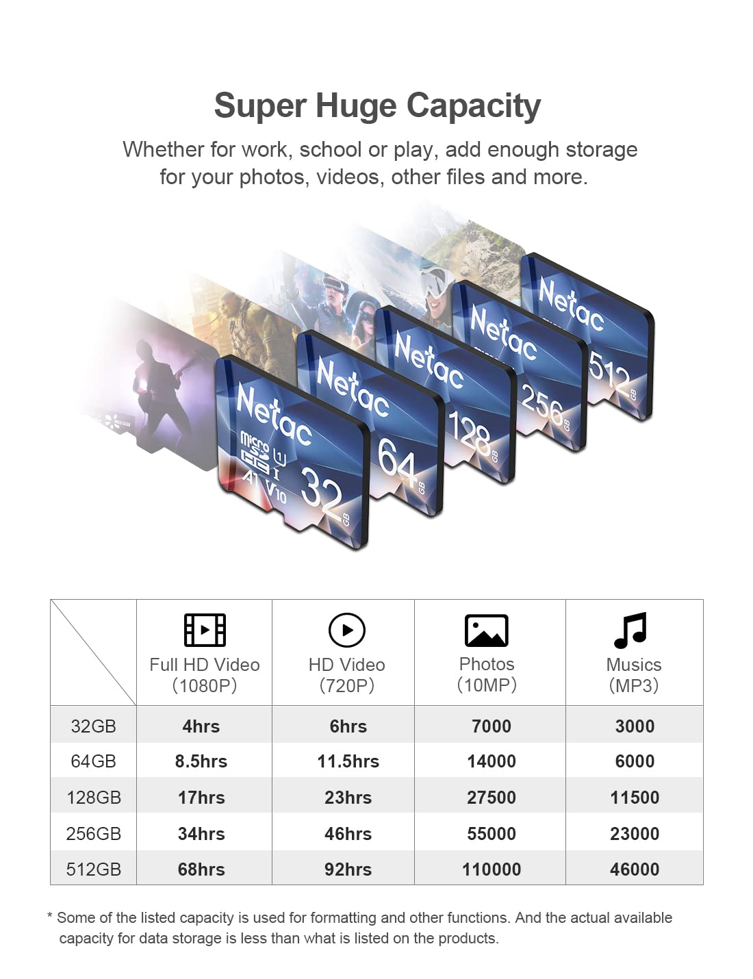 Netac 64GB 2 Pack Micro SD Card Speed up to 100MB/s for Action Cameras, Drones, Smartphones and Tablets, Memory Card SDXC UHS-I C10/U3/V30/A1 EXFAT