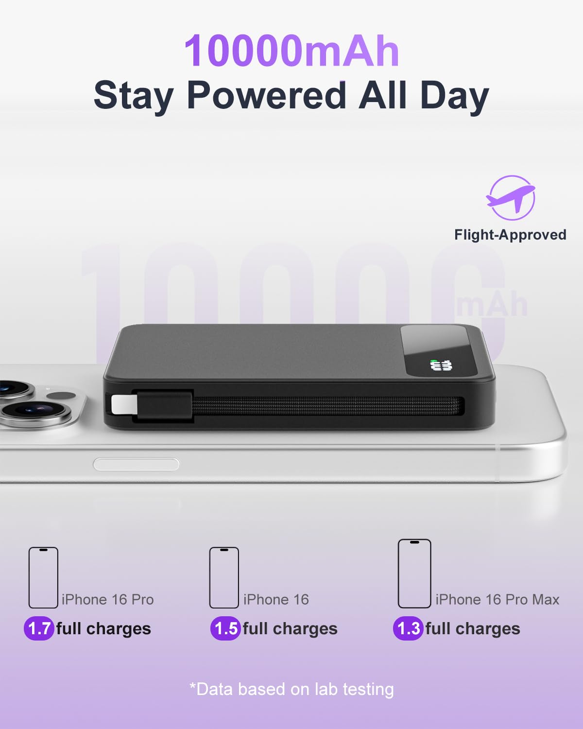 Magnetic Power Bank, 10,000mAh Wireless Portable Charger for Mag-Safe 15W Fast Charging, Battery Pack with USB-C/Lightning Cable 22.5W in/Out for iPhone 17/16/15/14/13/12 Series, AirPods & More - Available at All In One Marketplace Canada