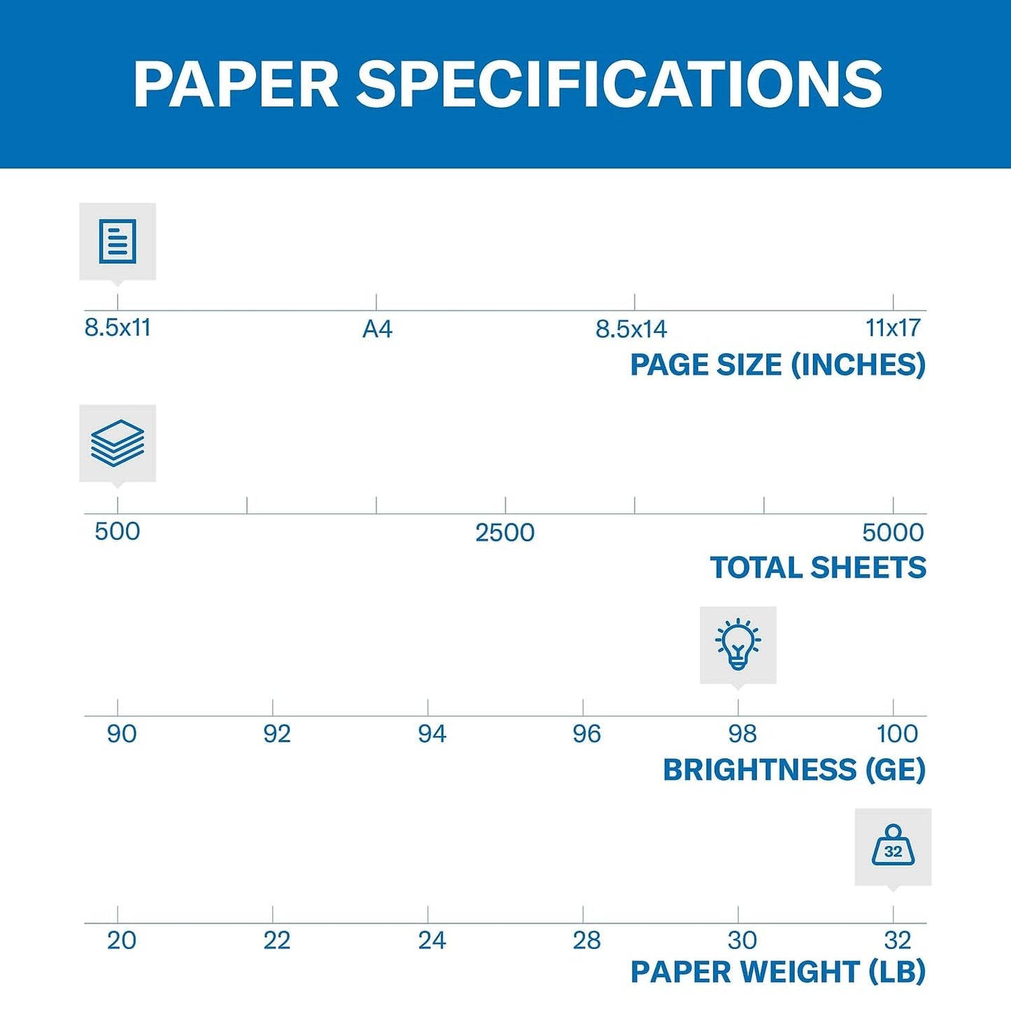 Hammermill Printer Paper, Laser Print Copy Paper, 32lb, 8.5 x 11, Letter, 98 Bright - 1 Pack / 500 Sheets (104646R) Hammermill