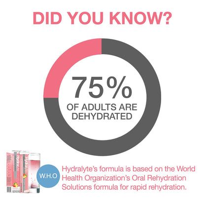 Hydralyte Electrolyte Tablets | Strawberry Lemonade Electrolytes | Perfect For Bachelorette Parties, Workout Essential and A Travel Essential for Daily Hydration Needs | (2 Tablets per Serving, 40 Count)