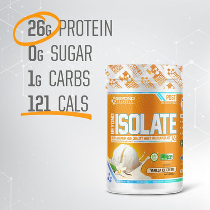 Beyond Yourself Beyond Isolate Whey Protein - Premium Micro-Filtered, Fast-Absorbing Formula | Sugar-Free, Gluten-Free, Clean Ingredients | Muscle Recovery Support | 2lbs, Vanilla Ice Cream