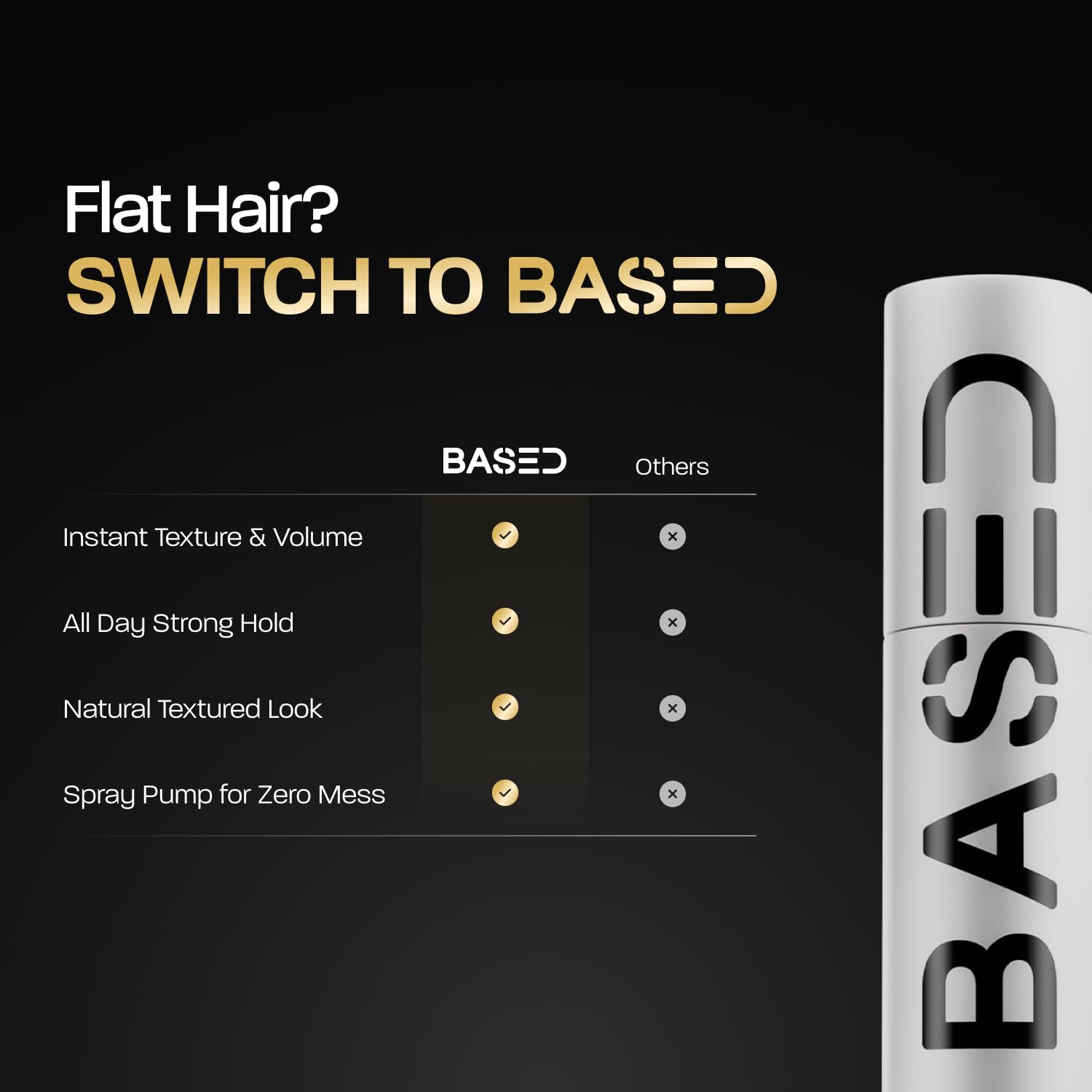 Based Bodyworks Hair Texturizing Powder, Lightweight Volumizing, Short to Medium Hair, Sulfate-Free, 1.69oz (50ml), Spray, 1 Pack BASED BODYWORKS