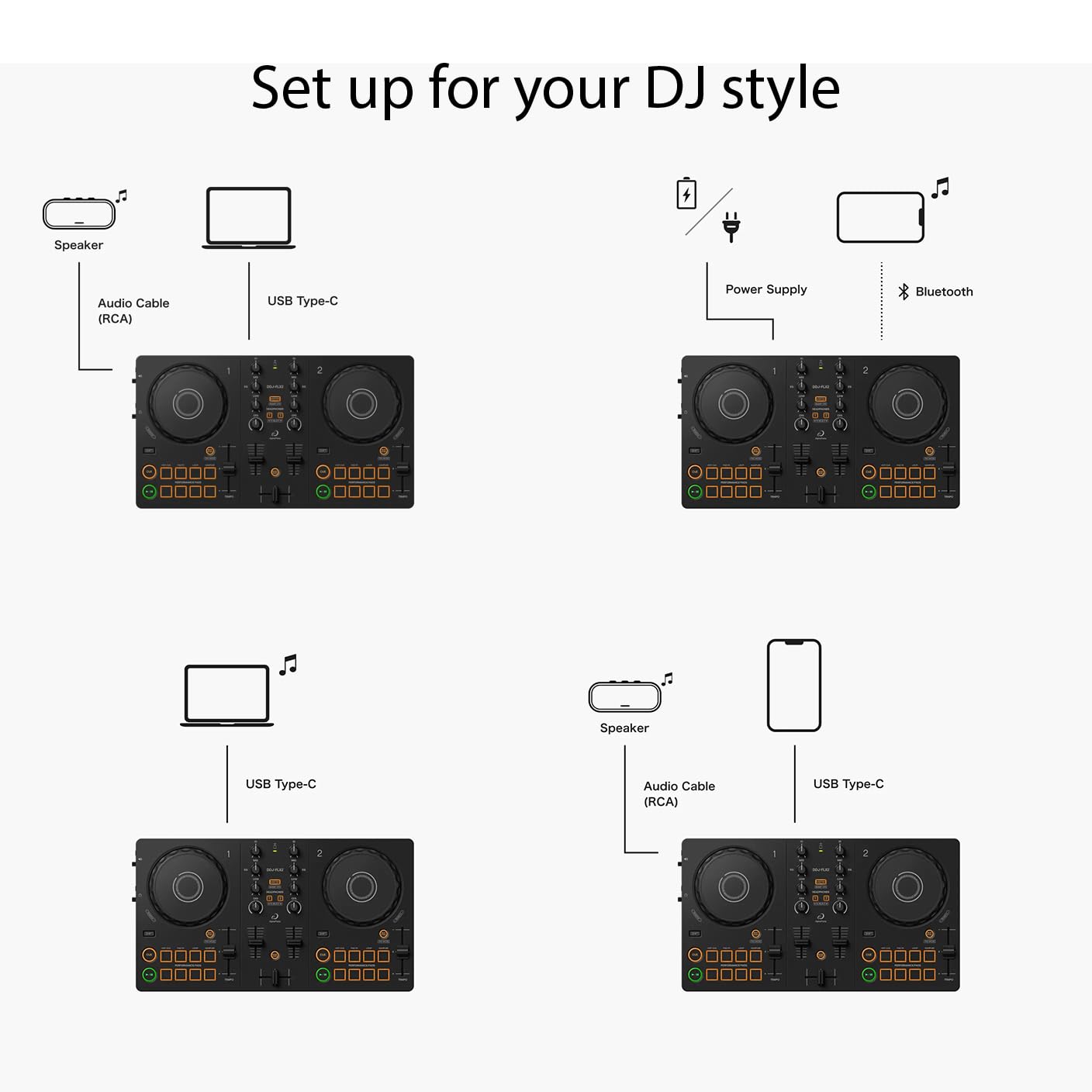AlphaTheta DDJ-FLX2 Compact 2-Channel DJ Controller, Smart Fader, USB-C