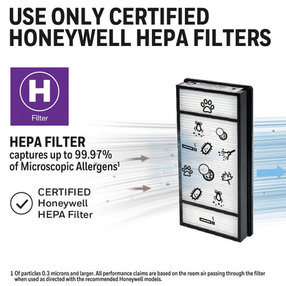 Honeywell HRF-H2C True HEPA Replacement Filter (H) for Air Purifiers, Pack of 2 Filters (H) Honeywell
