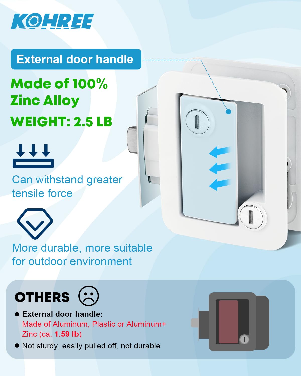 Kohree RV Entry Door Lock Latch Handle with Paddle Deadbolt, Polar White Enclosed Trailer Camper Door Latch with 4 Keys RV Door Lock Replacement -Universal Entrance Security Lock Kit 🍁 All In One Marketplace Canada