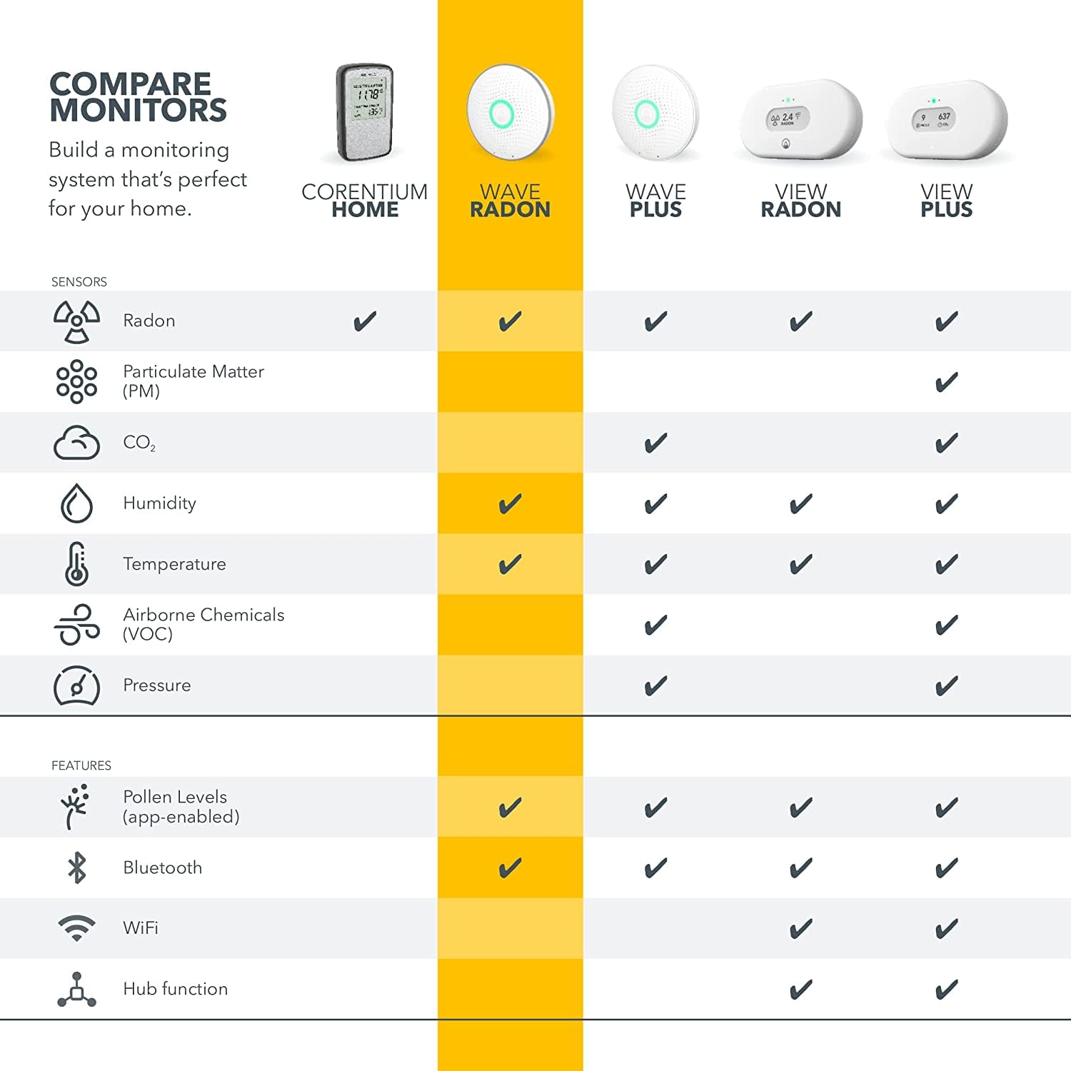 Airthings Wave Radon - Smart Radon Detector with Humidity & Temperature Sensor – Easy-to-Use – Accurate – No Lab Fees – Battery Operated - Free App AIRTHINGS