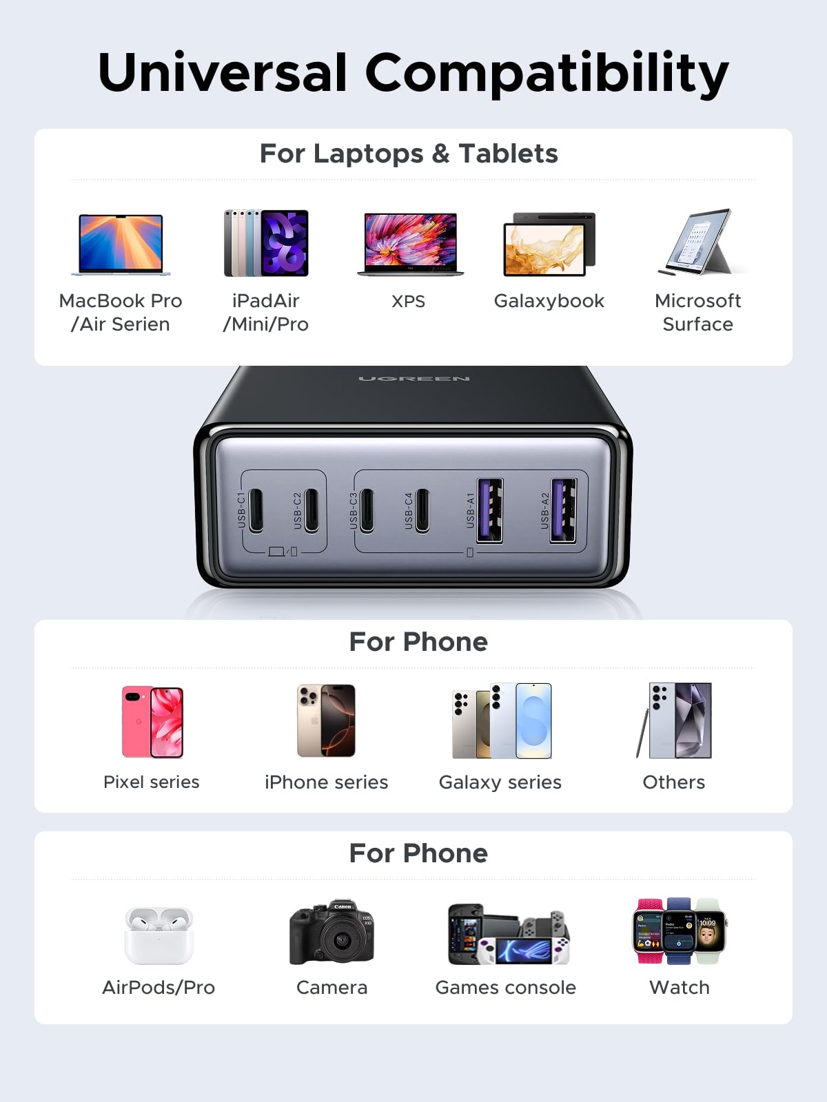 UGREEN 100W 6-Port GaN USB C Charging Station, Desktop Charger Block with 4 USB C and 2 USB A Fast Charging Compatible for MacBook Pro/Air, XPS, iPad, iPhone 17/16, Galaxy S26/S25/S24, Pixel 10/9